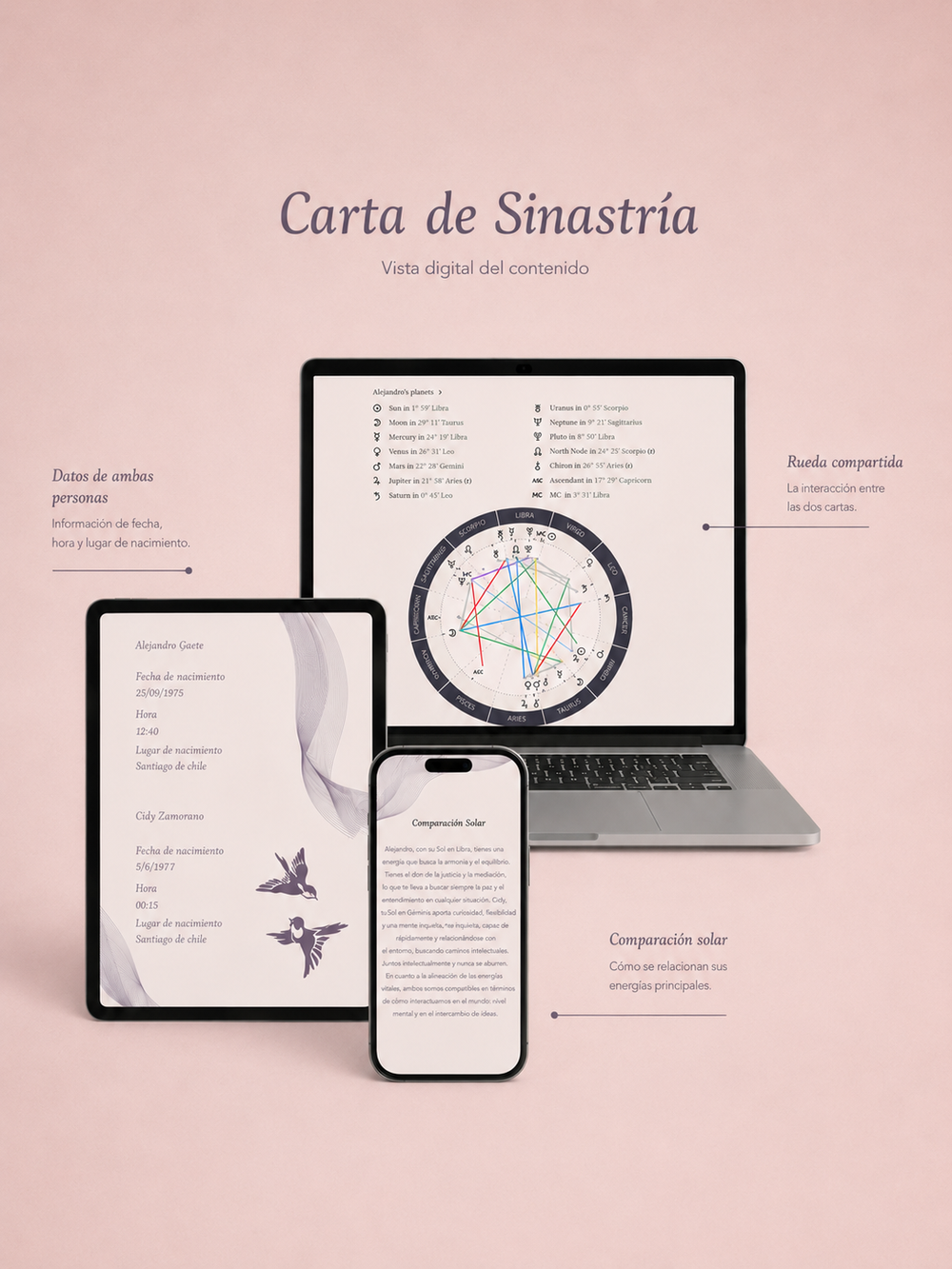 Sinastría (Digital)