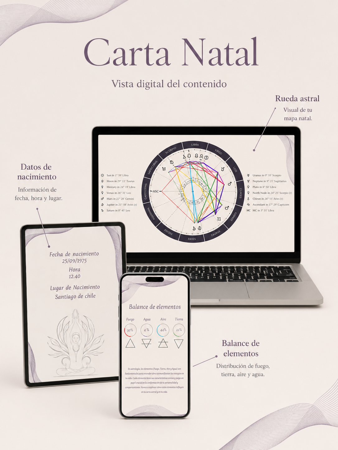 Carta Natal