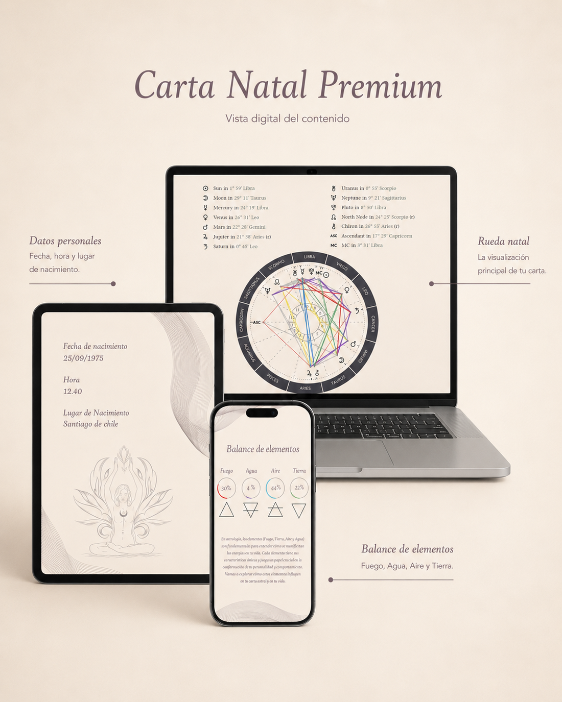 carta natal premium